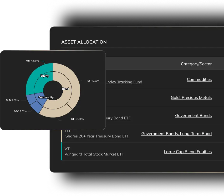 Get your best allocation