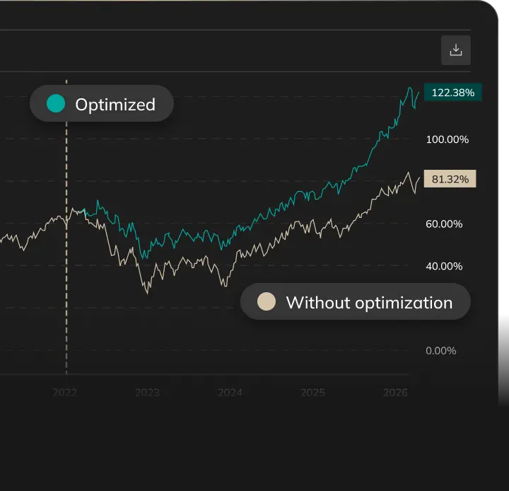 Validate Strategy